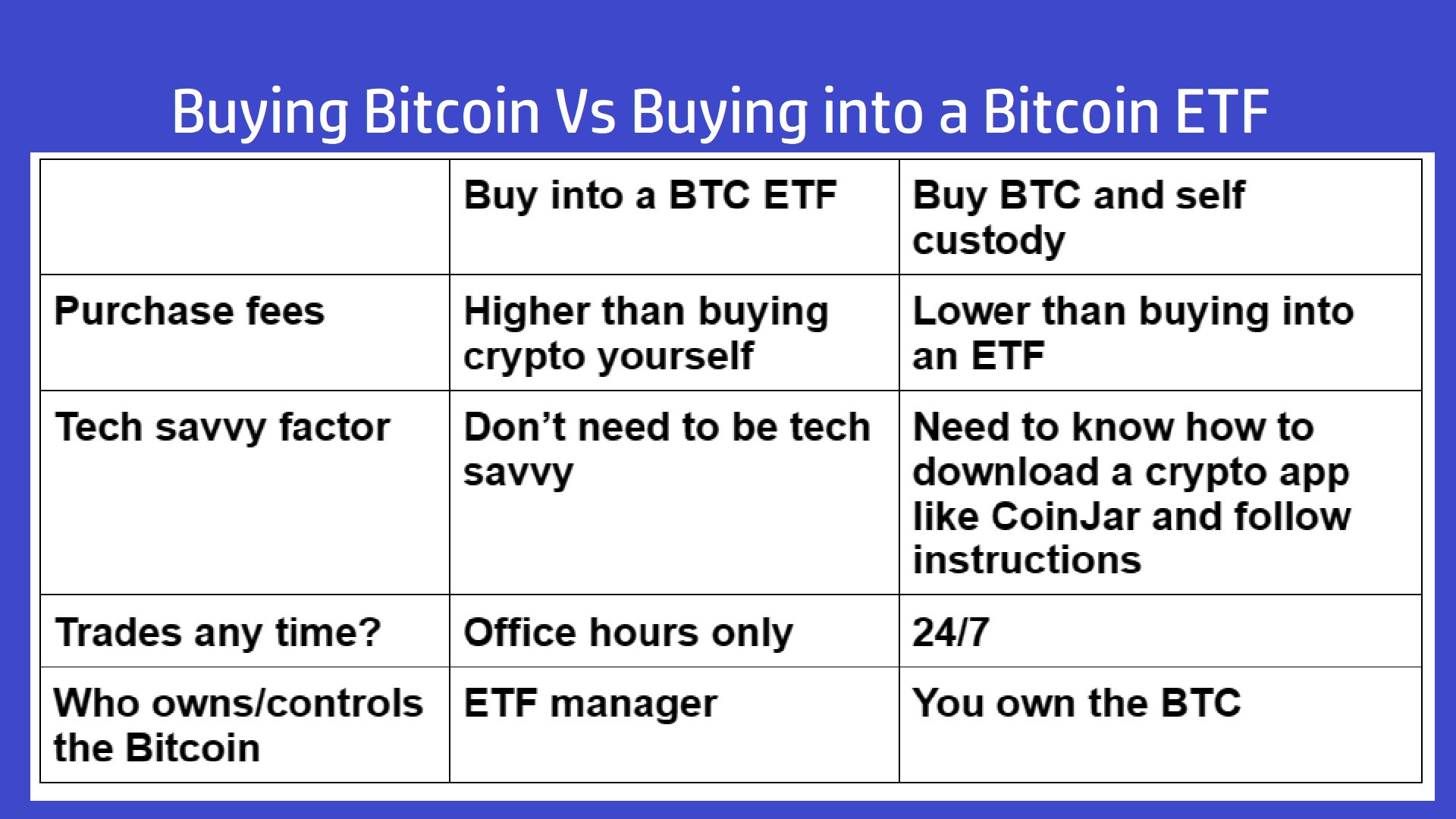 buy bitcoin vs buying bitcoin etf