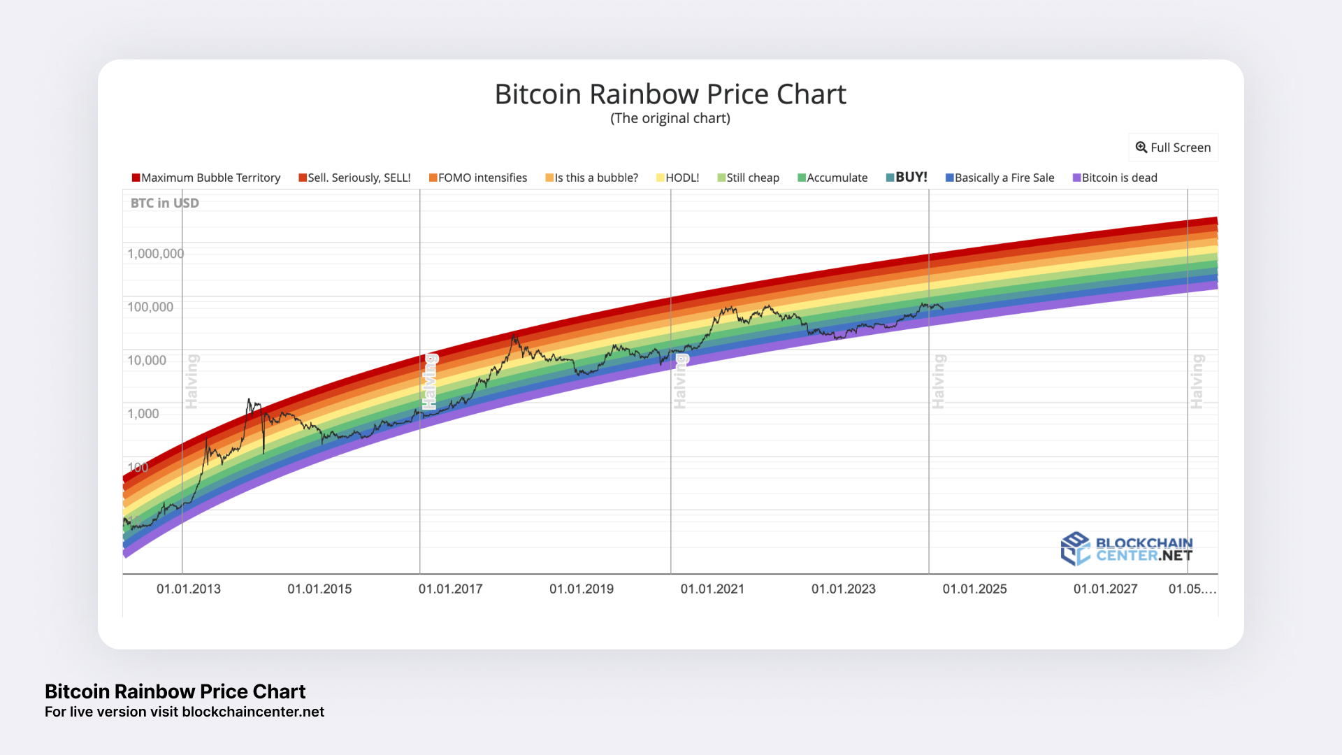 Shop when should you buy bitcoin 2026 When to Buy Bitcoin Understanding  Market Cycles Coinmama Insights | inngenius.com
