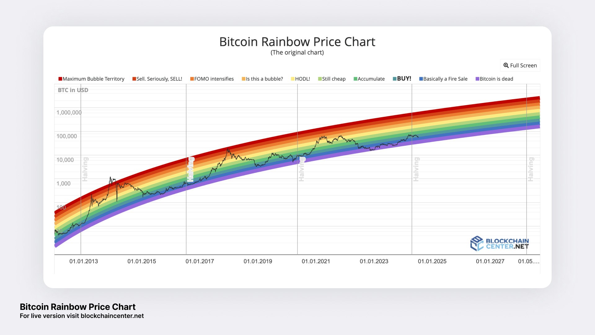 buy bitcoin , price bitcoin usd, price bitcoin aud, price bitcoin GBP