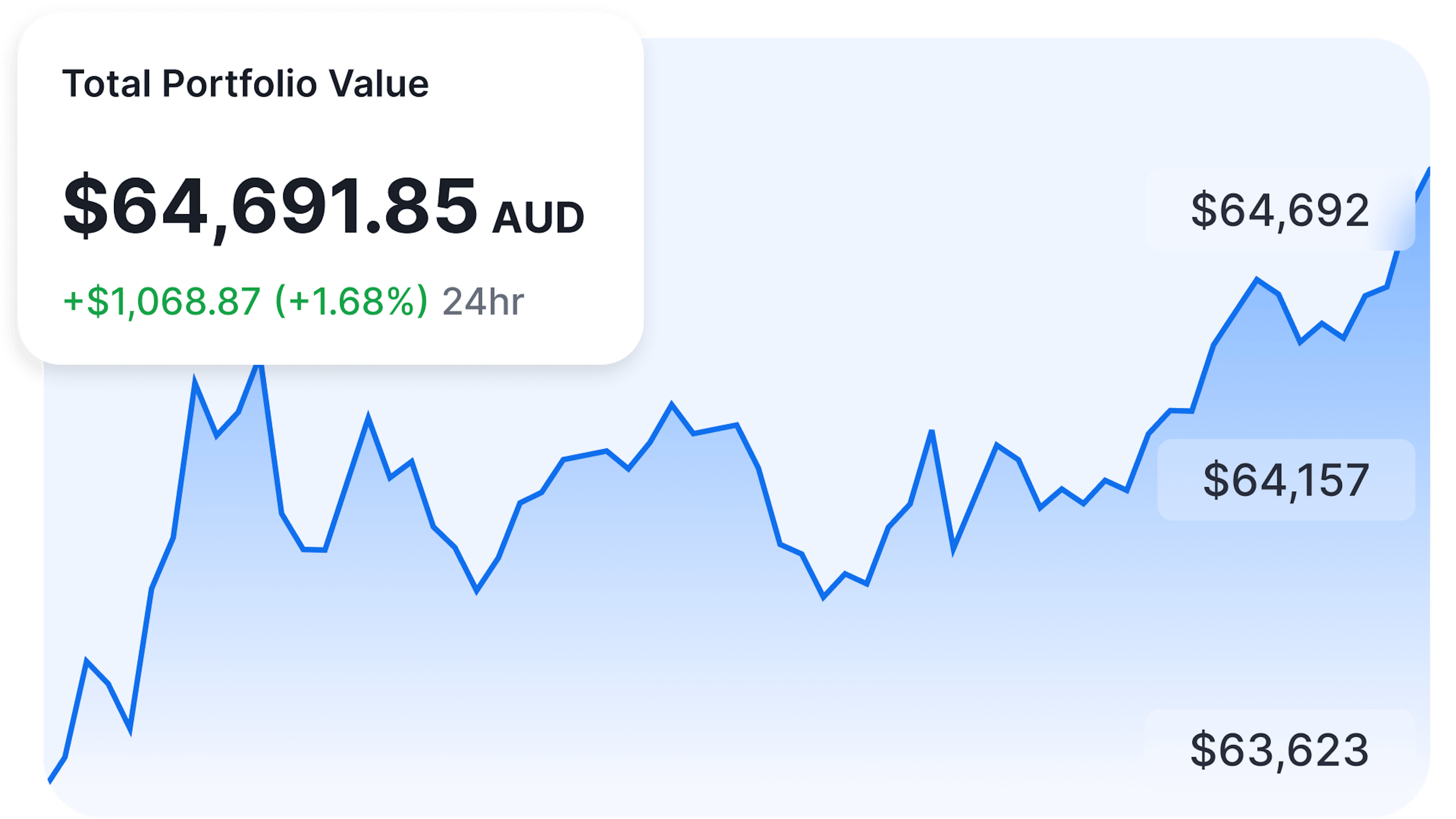 CoinJar app portfolio interface
