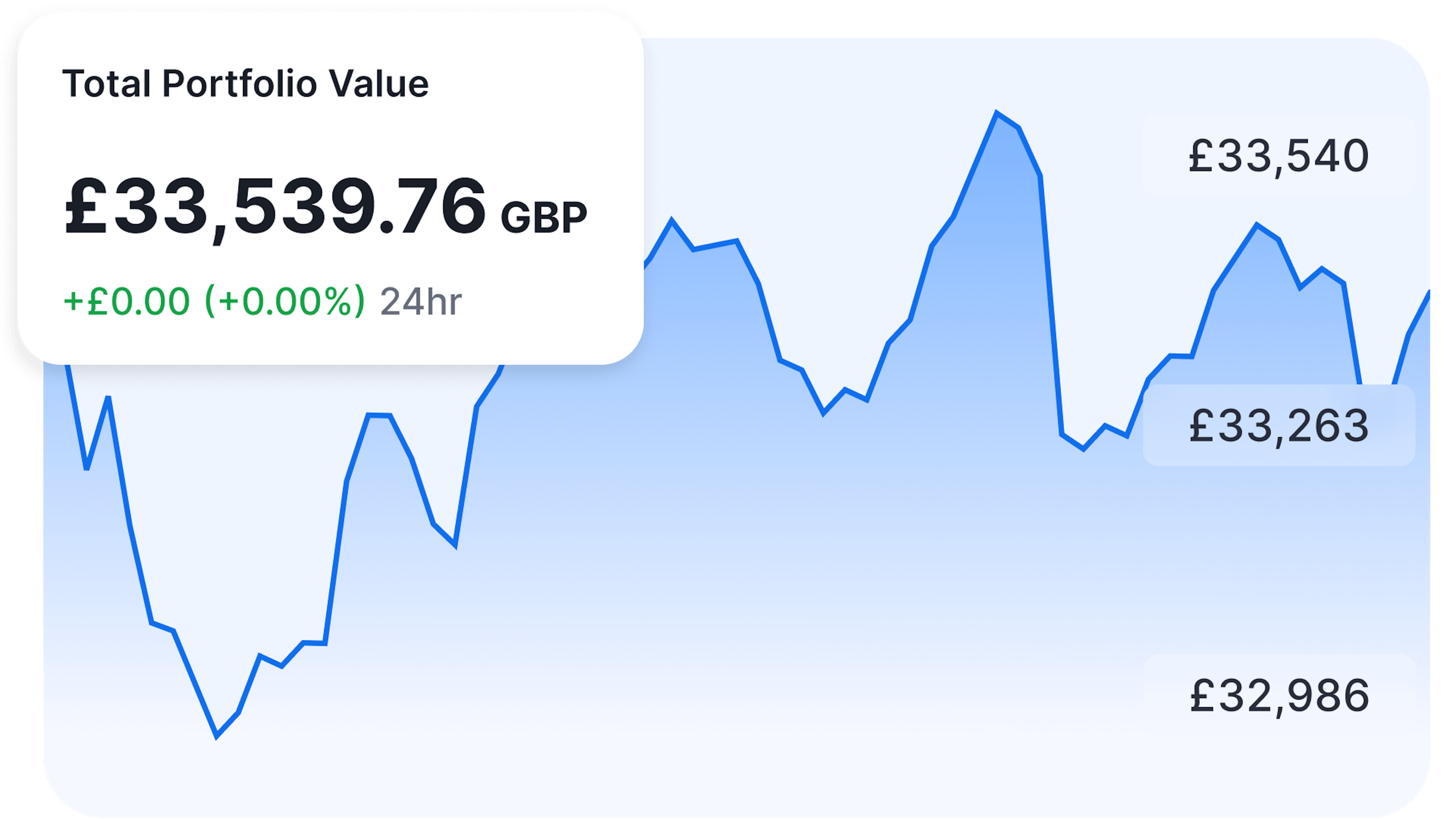 CoinJar app portfolio interface