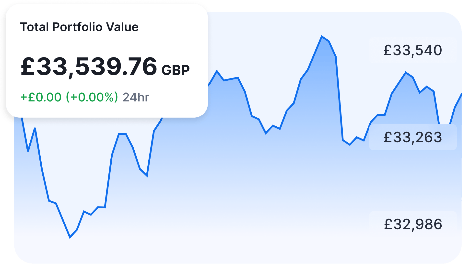 CoinJar app portfolio interface