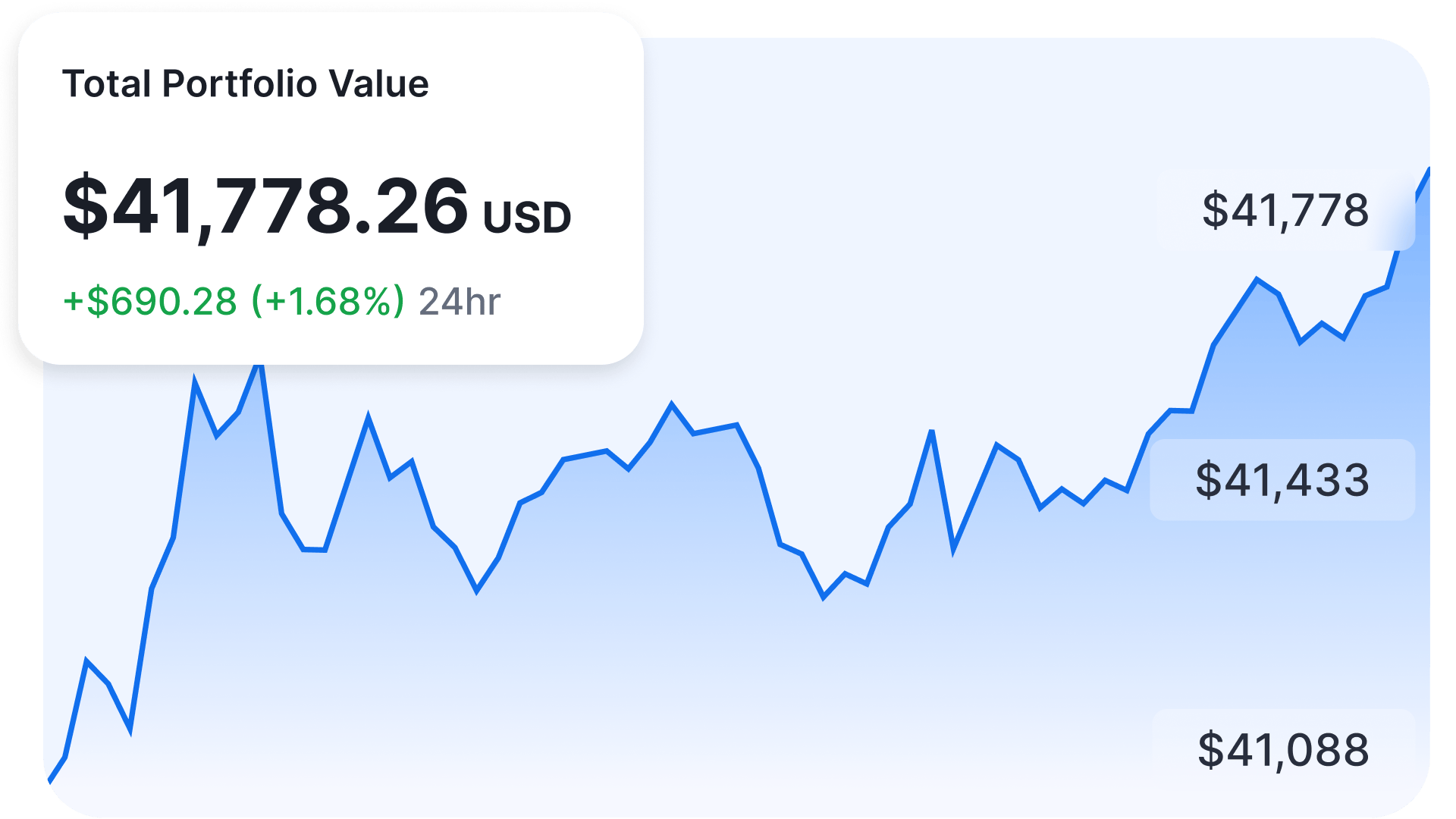 CoinJar app portfolio interface