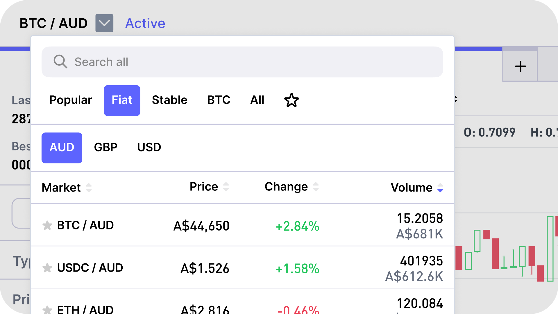 Cryptocurrency Prices in AUD | Crypto Charts & Markets