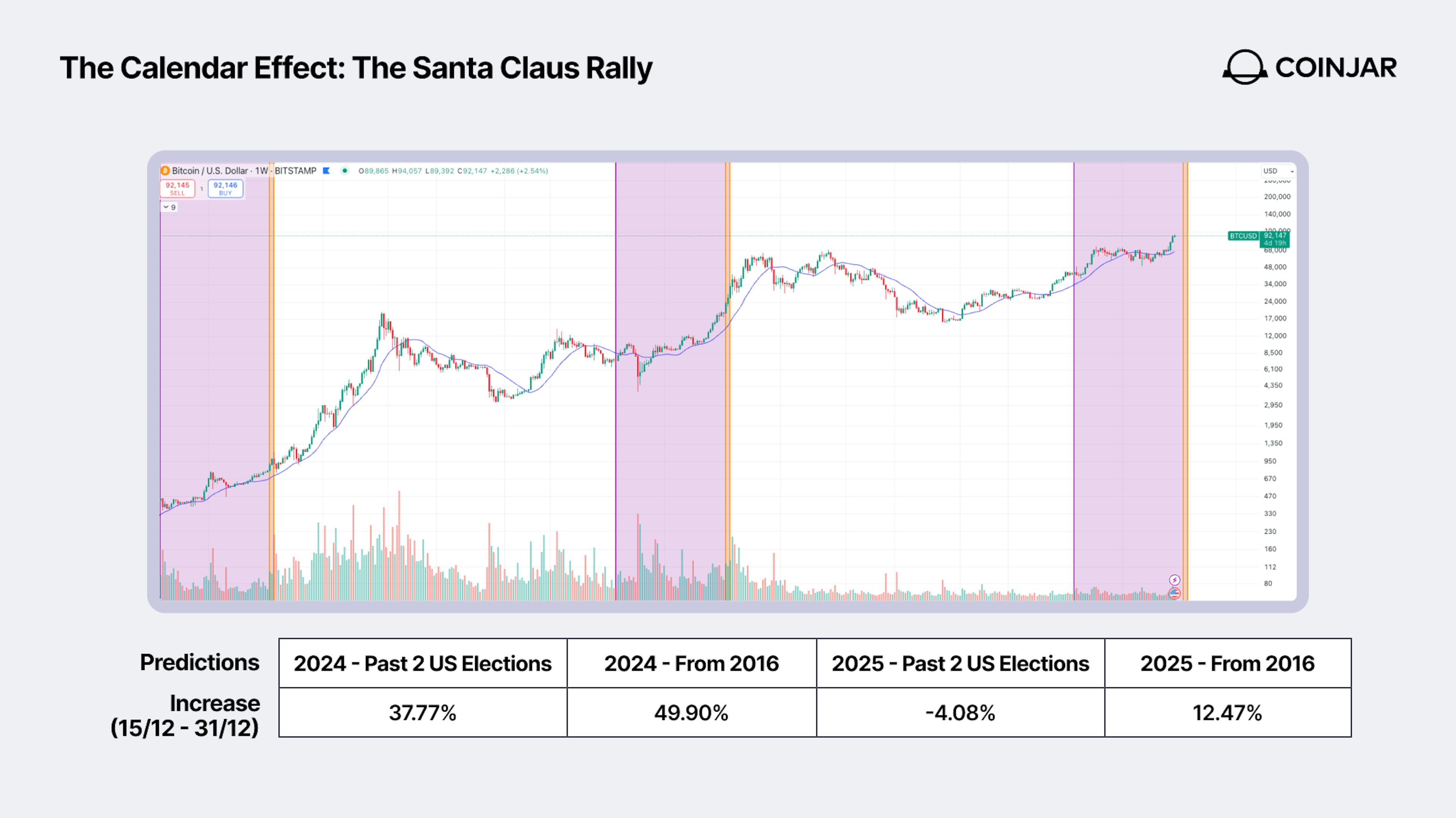 santa claus rally