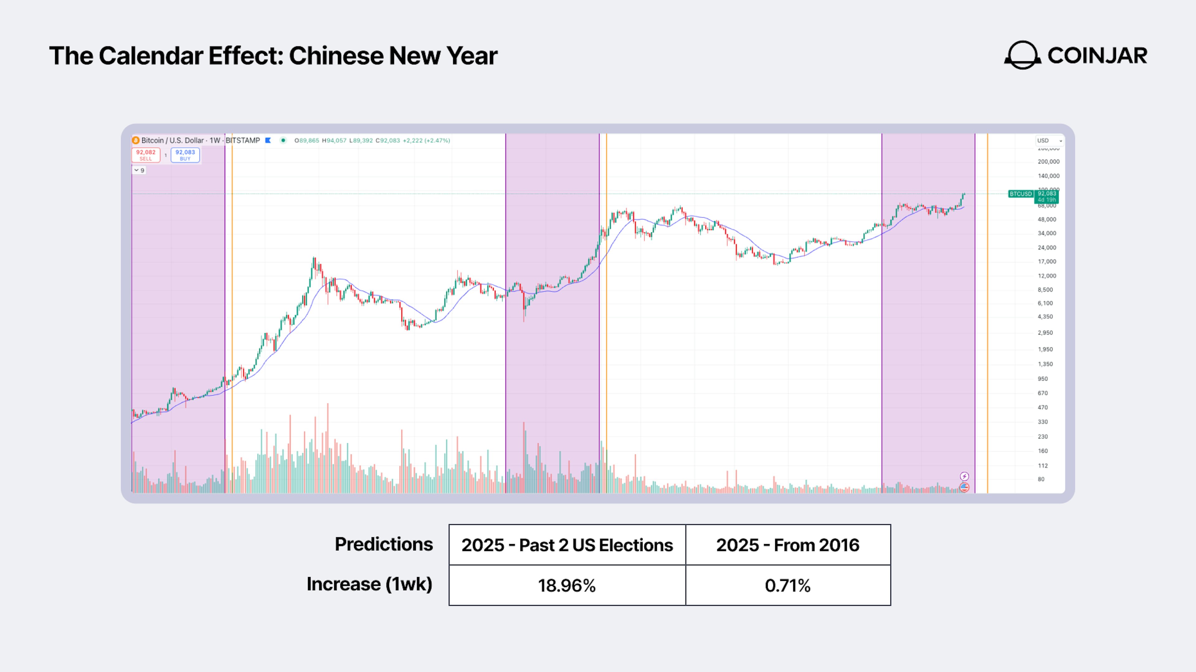 Chinese new year crypto prices, lunar new year