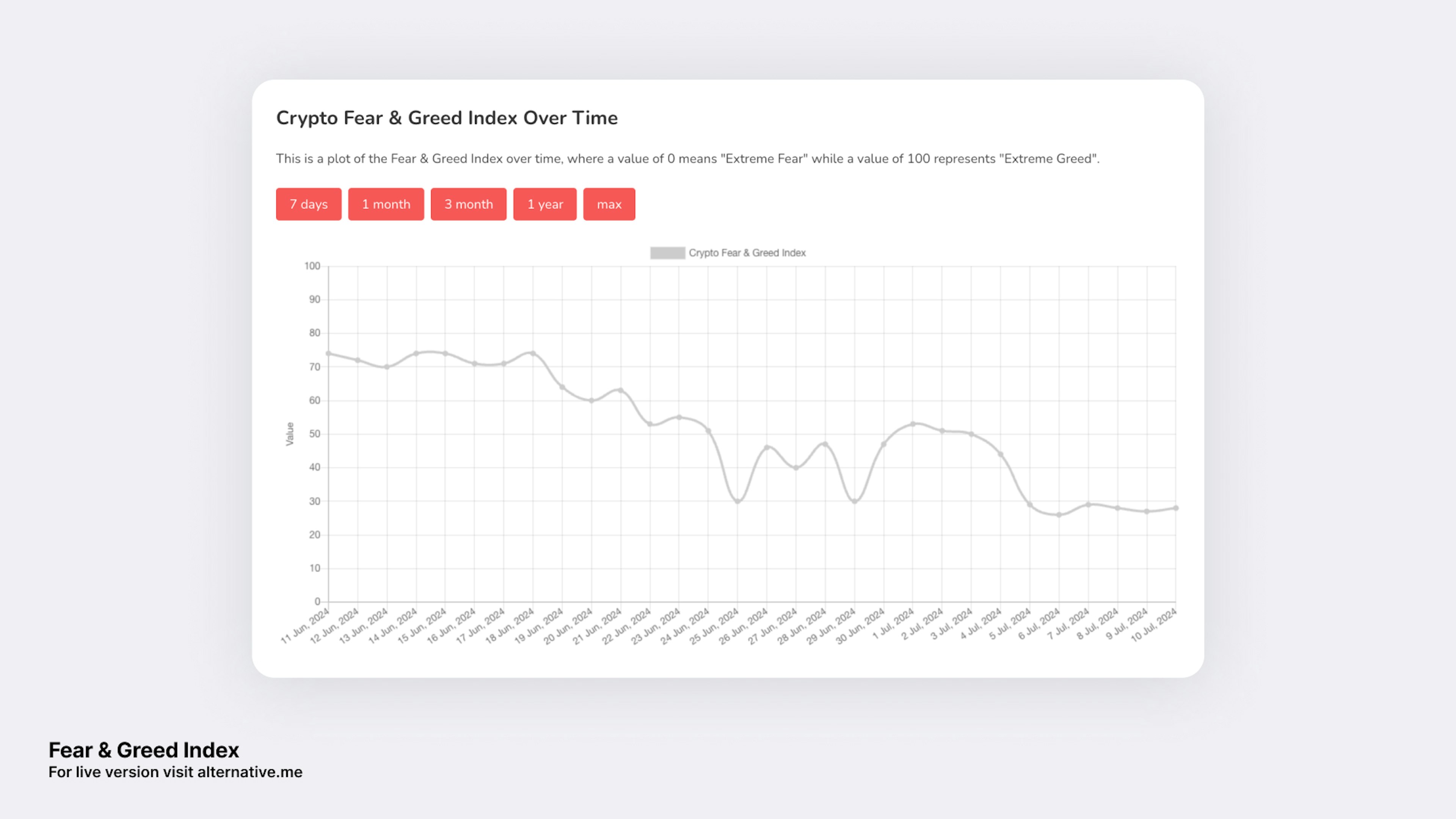 should I buy Bitcoin now? best crypto exchange