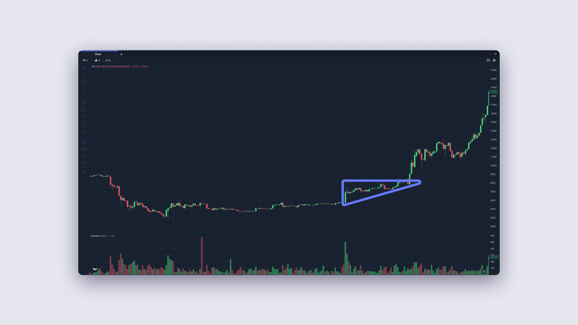 What is Technical Analysis? Can I Read Crypto Charts?
