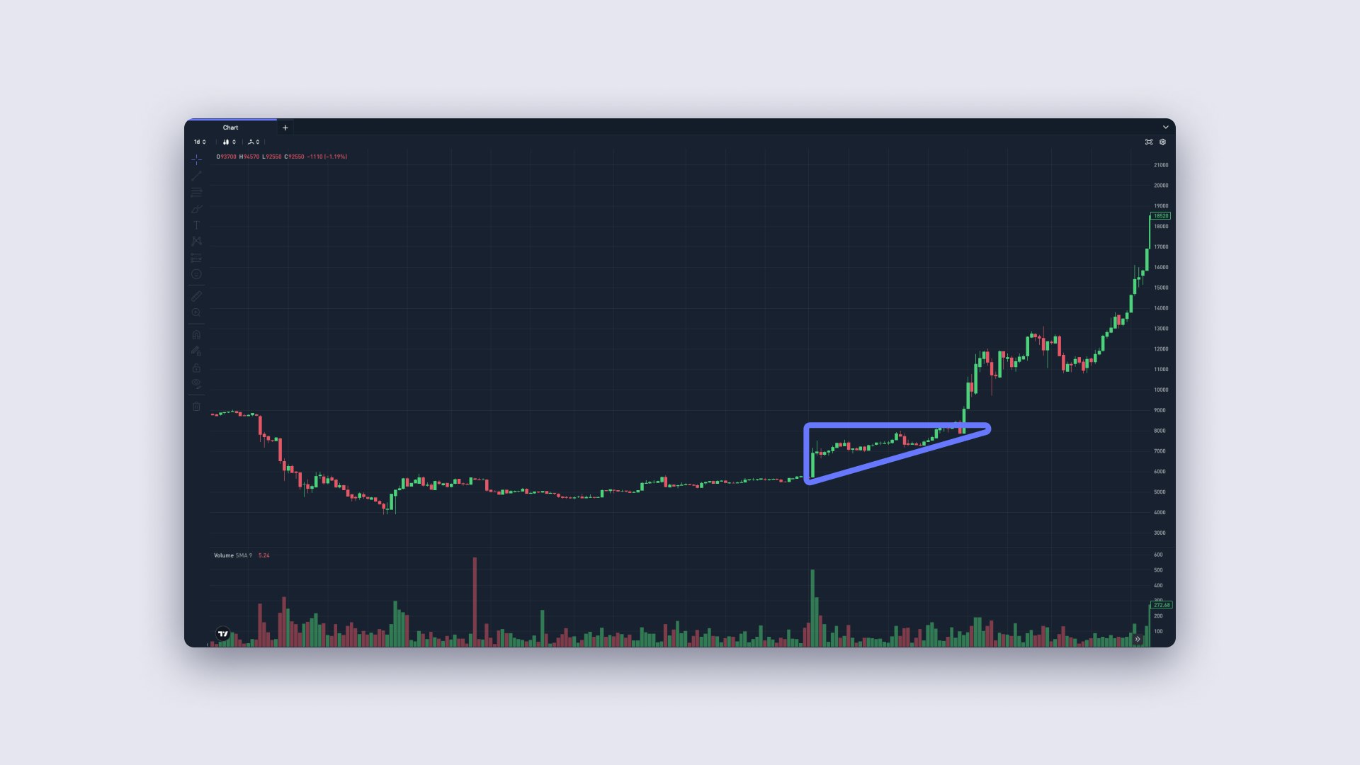 technical analysis formations, best crypto exchange, buy bitcoin, buy tether, buy xrp