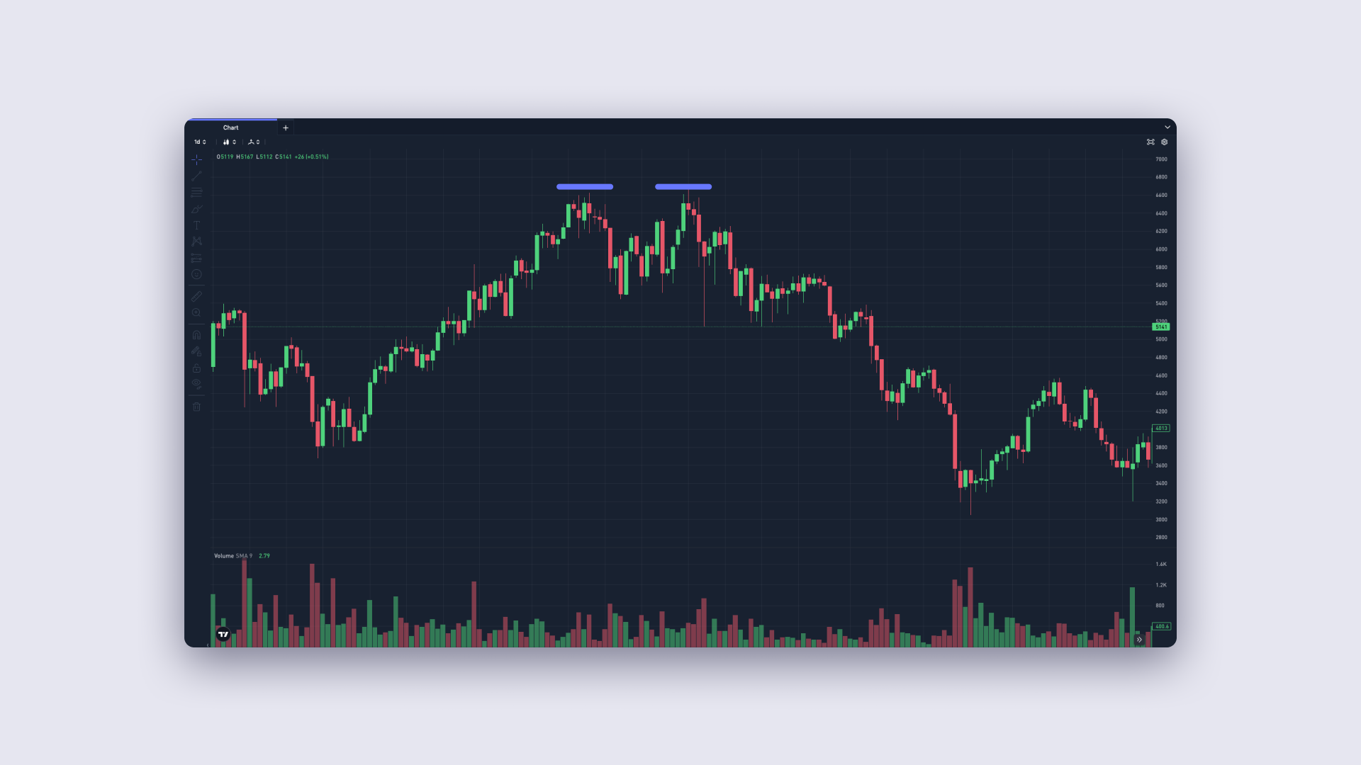 What is Technical Analysis? Can I Read Crypto Charts?