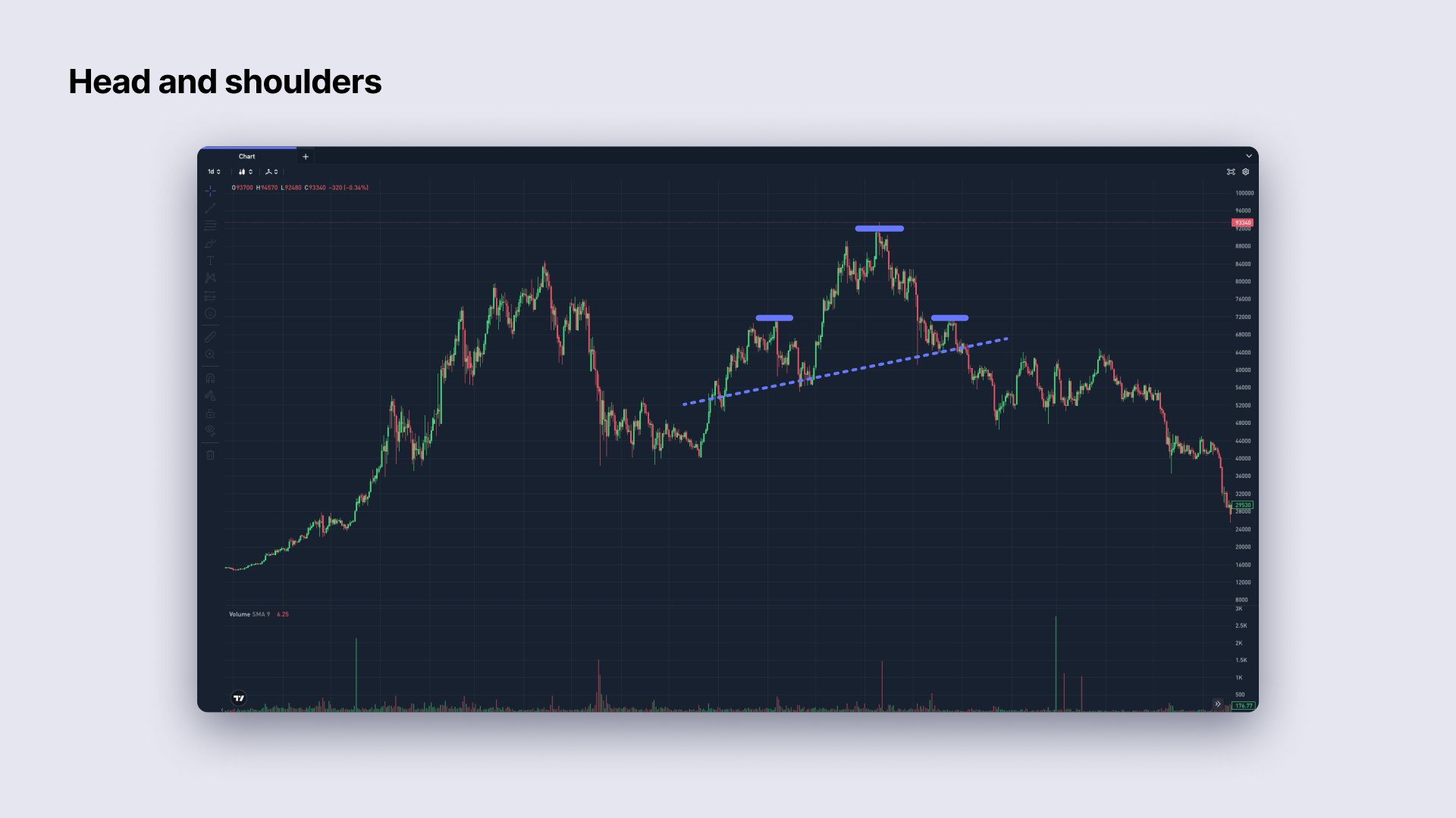 what is technical analysis? head and shoulders