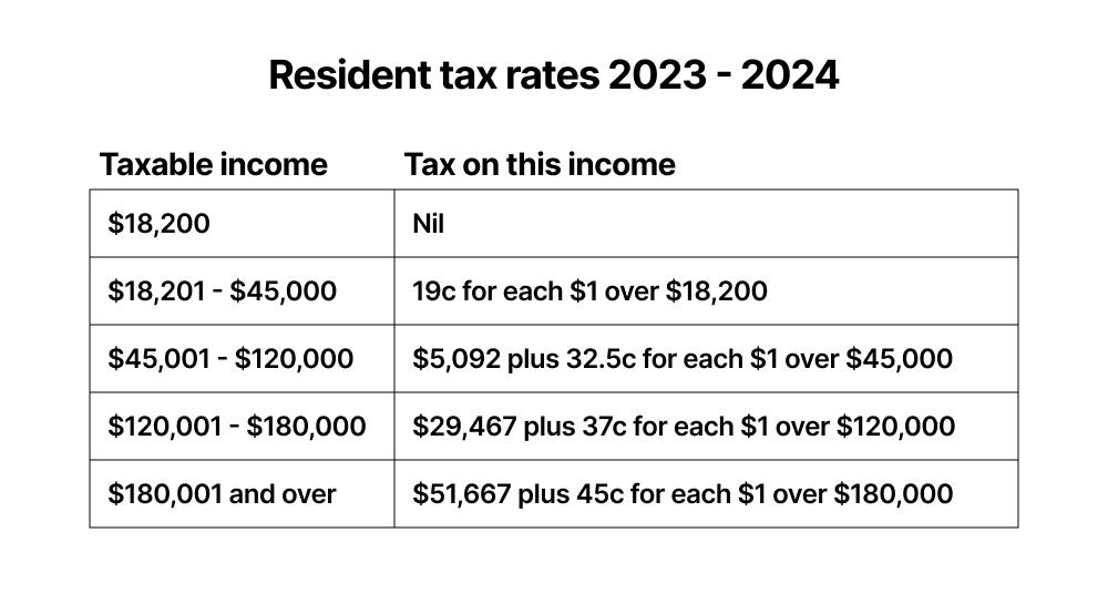 resident tax rates crypto tax australia